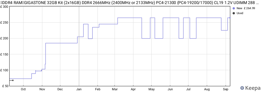 Price history graph