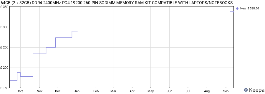 Price history graph