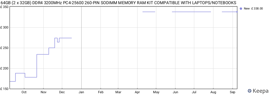 Price history graph