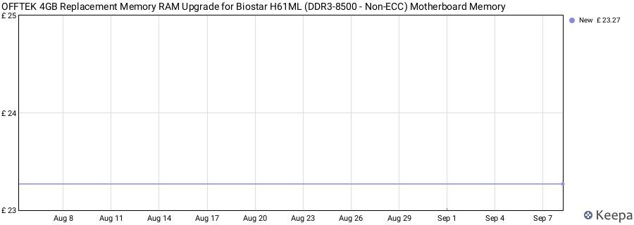 Price history graph