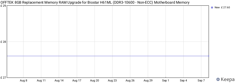 Price history graph