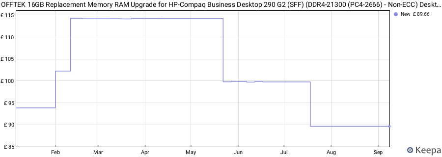Price history graph