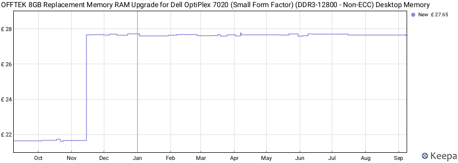 Price history graph