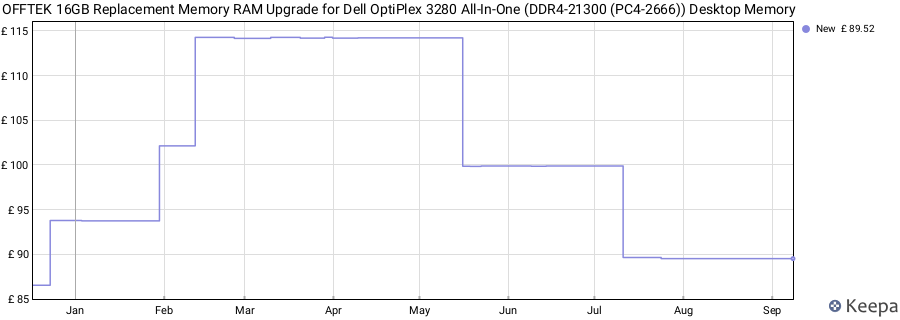 Price history graph