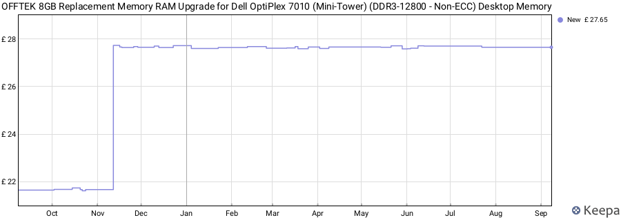 Price history graph