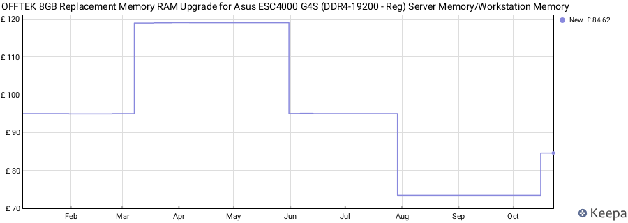 Price history graph