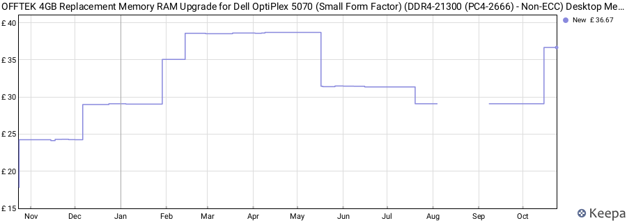 Price history graph