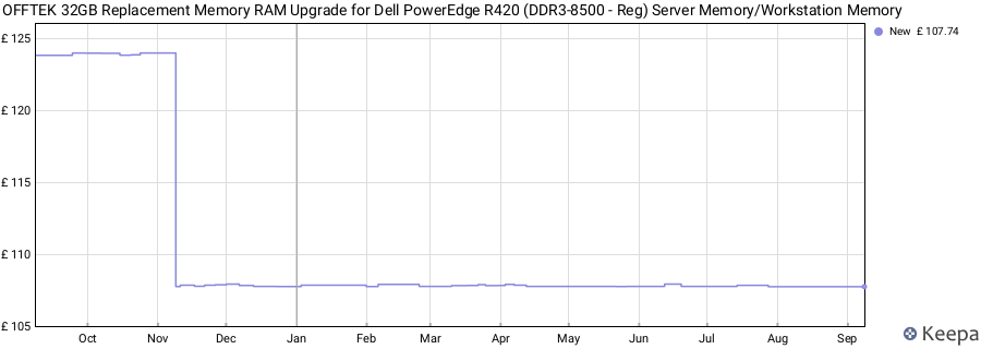 Price history graph