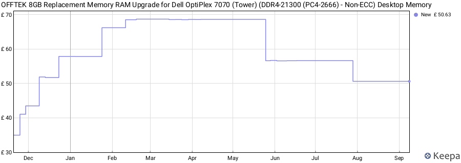 Price history graph