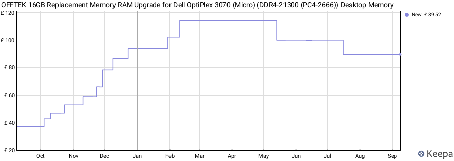 Price history graph