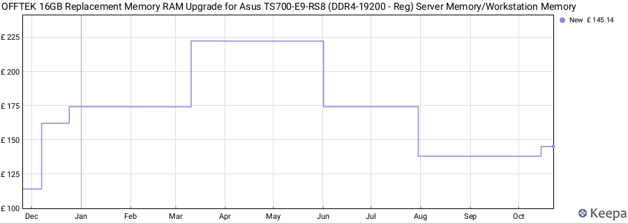 Price history graph