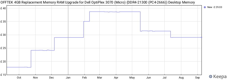 Price history graph