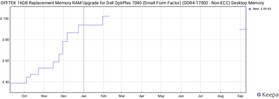 Price history graph