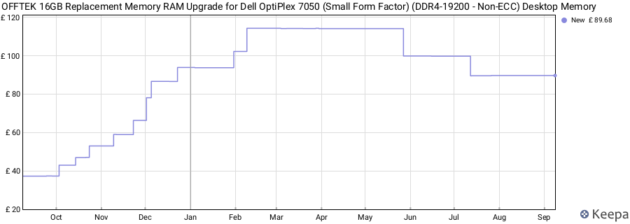 Price history graph