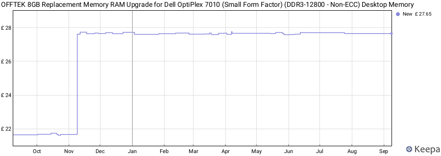 Price history graph