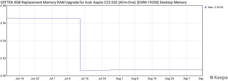 Price history graph
