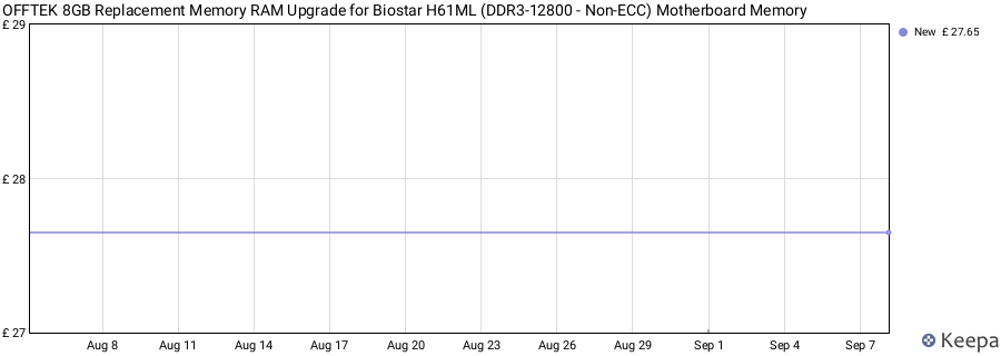 Price history graph