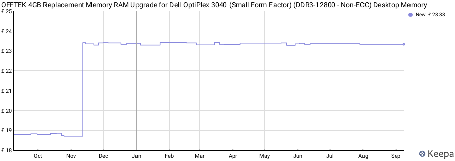 Price history graph