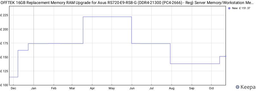 Price history graph