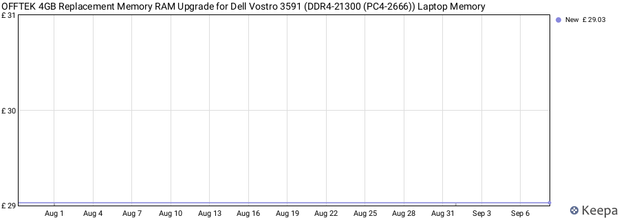 Price history graph