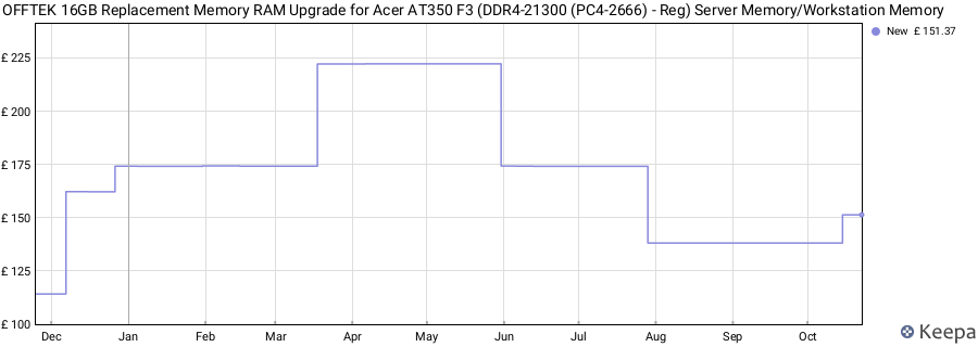 Price history graph