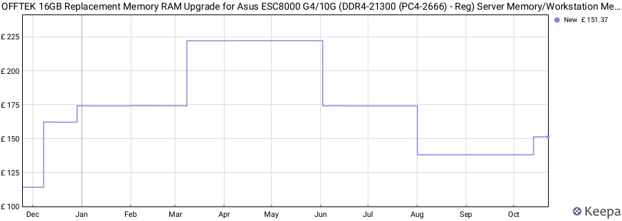 Price history graph