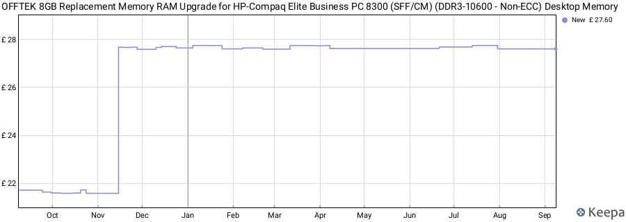 Price history graph