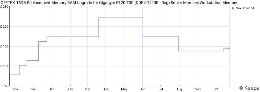 Price history graph