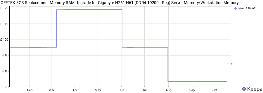 Price history graph