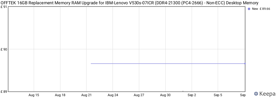 Price history graph
