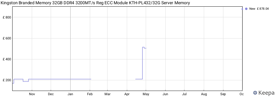 Price history graph