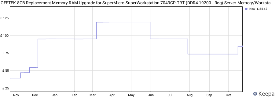 Price history graph