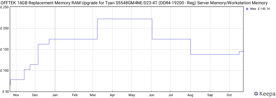 Price history graph