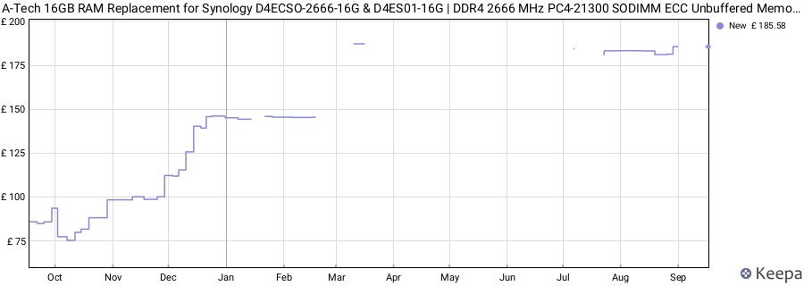 Price history graph