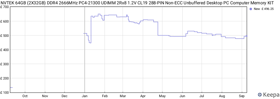 Price history graph