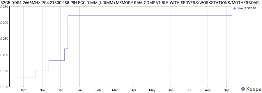 Price history graph