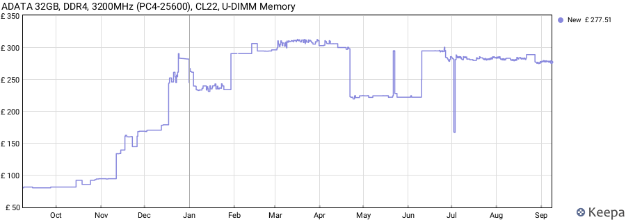 Price history graph
