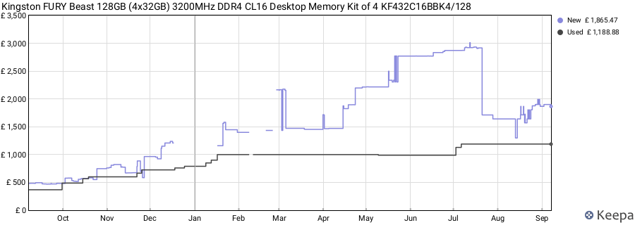 Price history graph