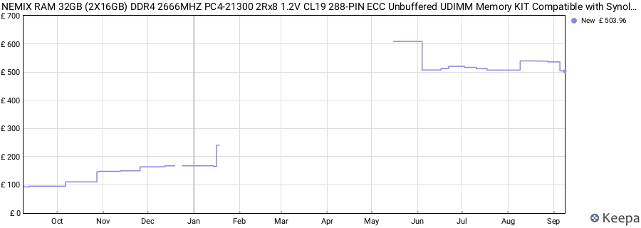 Price history graph