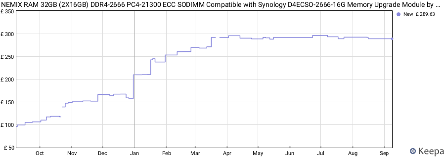 Price history graph