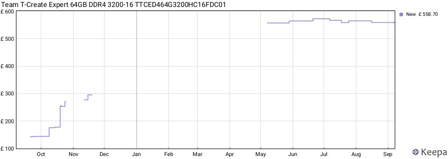 Price history graph
