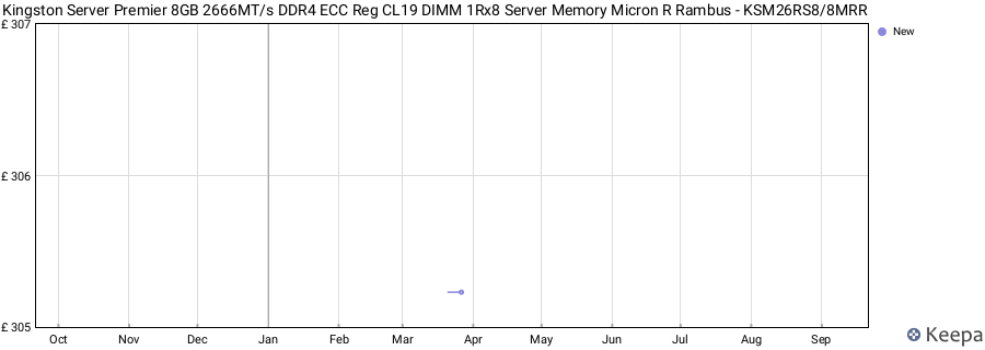 Price history graph