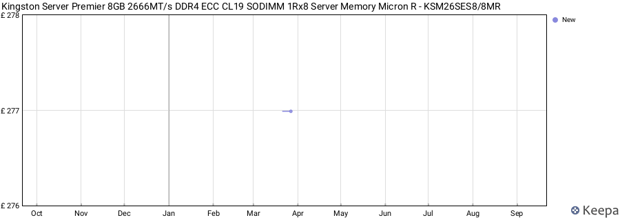 Price history graph
