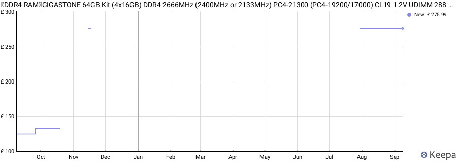 Price history graph
