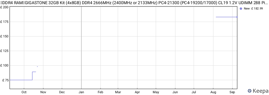 Price history graph