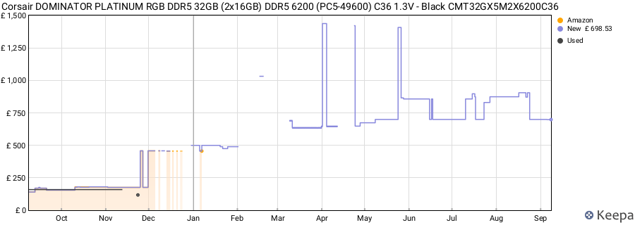 Price history graph