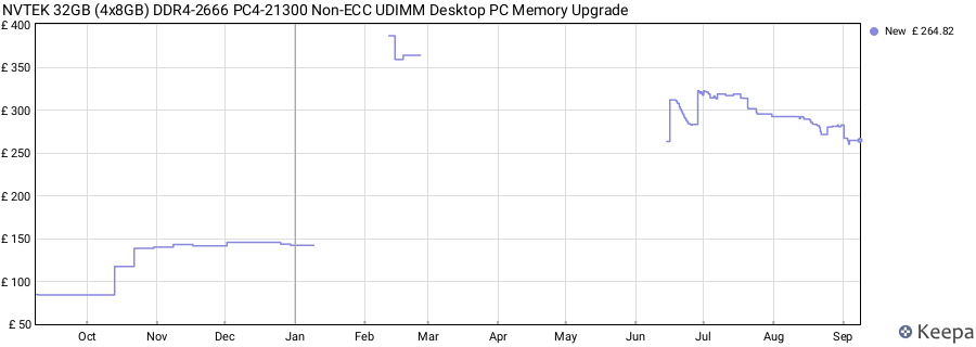 Price history graph