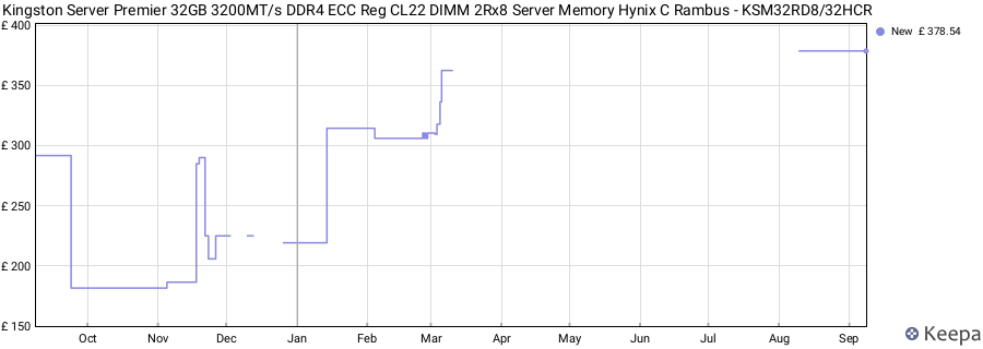 Price history graph