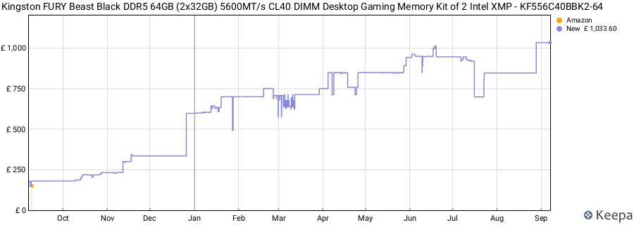 Price history graph