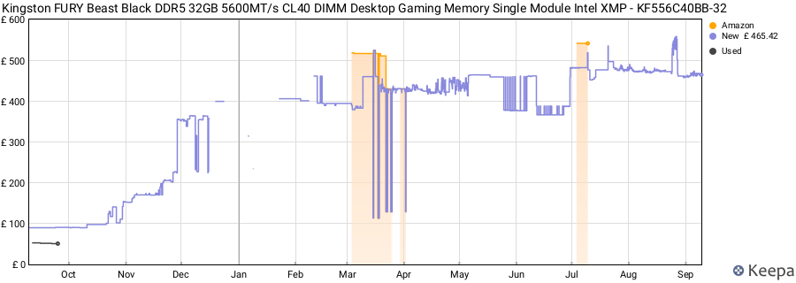 Price history graph